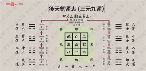 九運火生土|風水雜誌《新玄機》——盛世九、一水火既濟運